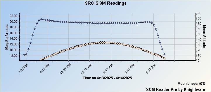 SBIG Seeing Monitor